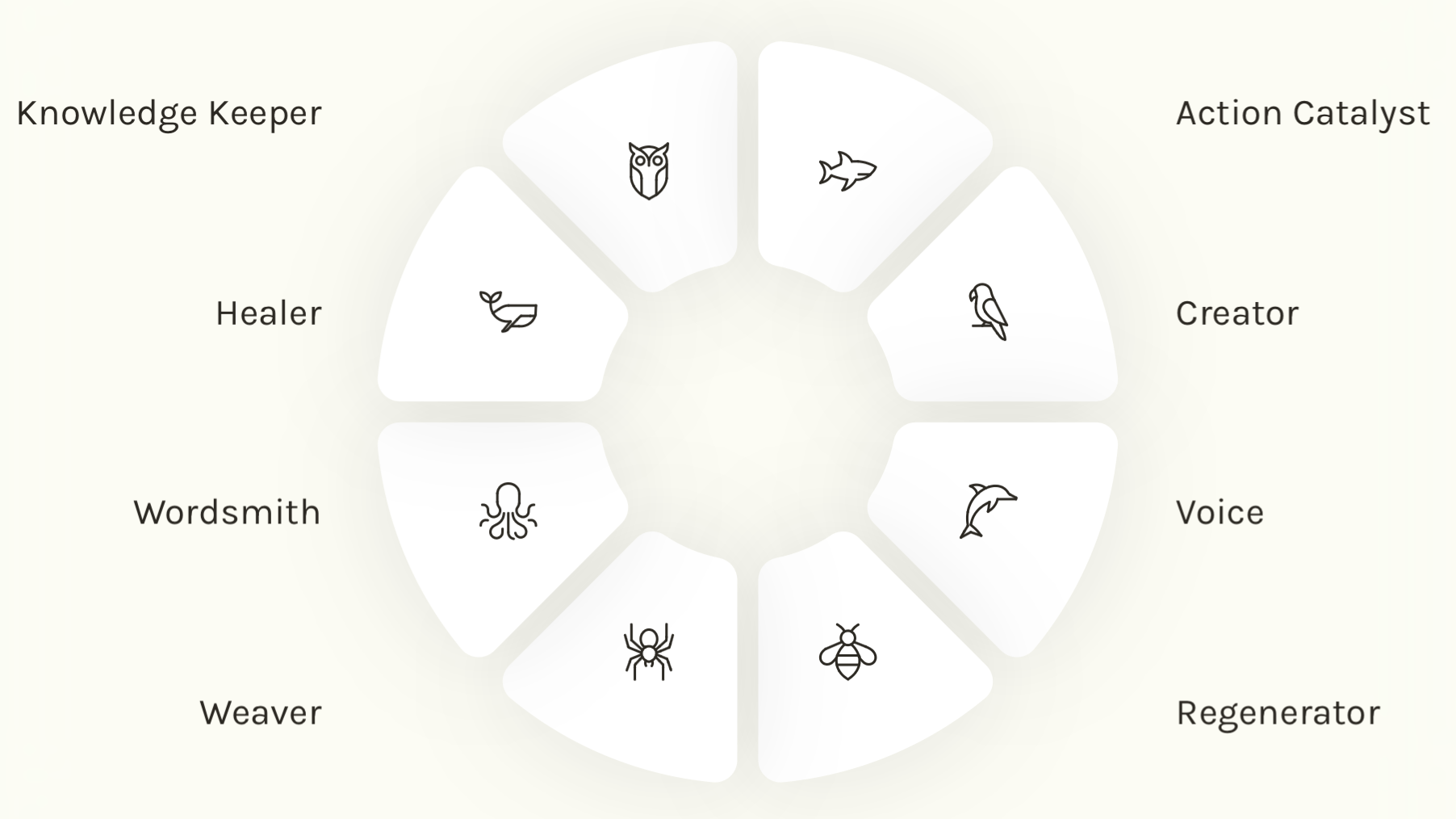 Earthkeeper Wheel